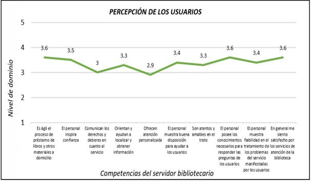 Gráfico, Gráfico de líneas

Descripción generada automáticamente