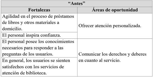 Tabla

Descripción generada automáticamente
