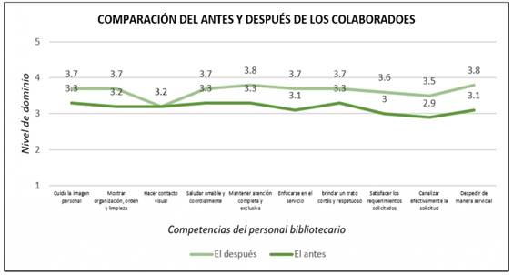 Gráfico, Gráfico de líneas

Descripción generada automáticamente