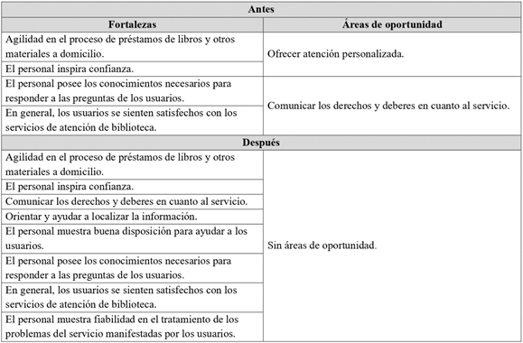 Tabla

Descripción generada automáticamente