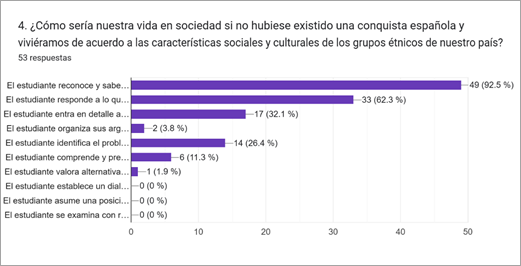 Gráfico de las respuestas de Formularios. Título de la pregunta: 4. ¿Cómo sería nuestra vida en sociedad si no hubiese existido una conquista española y viviéramos de acuerdo a las características sociales y culturales de los grupos étnicos de nuestro país?. Número de respuestas: 53 respuestas.
