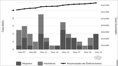 Gráfico

Descripción generada automáticamente