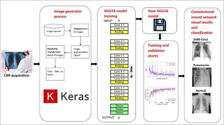 Diagrama, Escala de tiempo

Descripción generada automáticamente