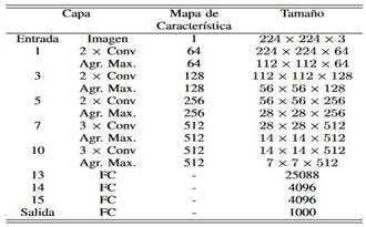 Tabla

Descripción generada automáticamente con confianza media