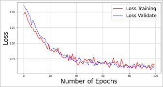 Gráfico, Gráfico de líneas

Descripción generada automáticamente