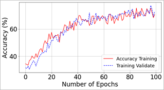 Gráfico, Gráfico de líneas, Gráfico de dispersión

Descripción generada automáticamente