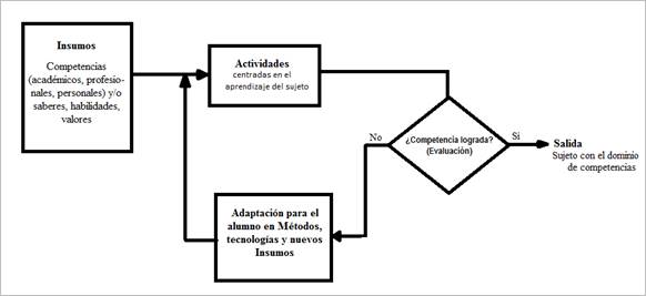Diagrama

Descripción generada automáticamente