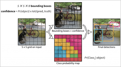 Reconocimiento de objetos con Deep Learning - Damavis Blog