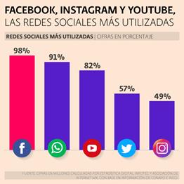 7 gráficos sobre los usuarios de internet en México en 2018 | El ...