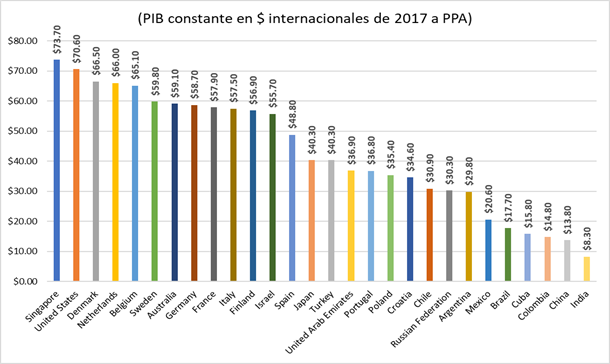 Gráfico, Gráfico de barras

Descripción generada automáticamente