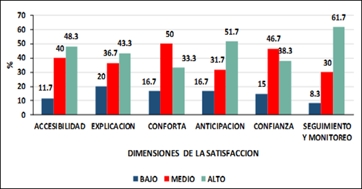 Interfaz de usuario gráfica, Aplicación, Word

Descripción generada automáticamente