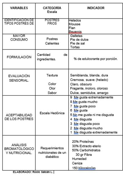 Interfaz de usuario gráfica, Aplicación, Word

Descripción generada automáticamente
