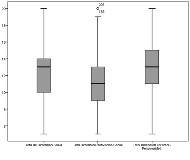 Gráfico, Gráfico de cajas y bigotes

Descripción generada automáticamente