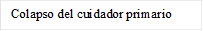 Colapso del cuidador primario 