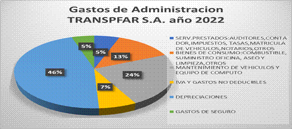 Gráfico, Gráfico circular

Descripción generada automáticamente