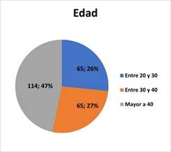 Gráfico, Gráfico circular

Descripción generada automáticamente