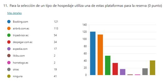 Gráfico, Gráfico de barras

Descripción generada automáticamente