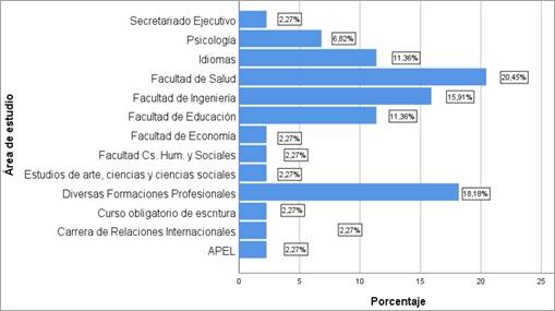 Gráfico, Gráfico de barras

Descripción generada automáticamente