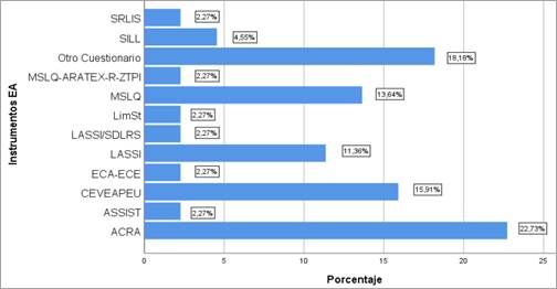 Gráfico, Gráfico de barras

Descripción generada automáticamente