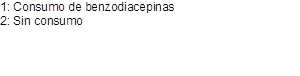 1: Consumo de benzodiacepinas
2: Sin consumo
