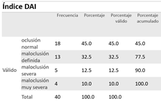 Tabla

Descripción generada automáticamente