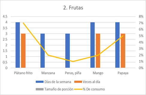 Gráfico, Gráfico de barras, Gráfico de líneas

Descripción generada automáticamente