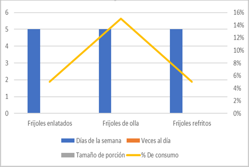 Gráfico, Gráfico de líneas

Descripción generada automáticamente