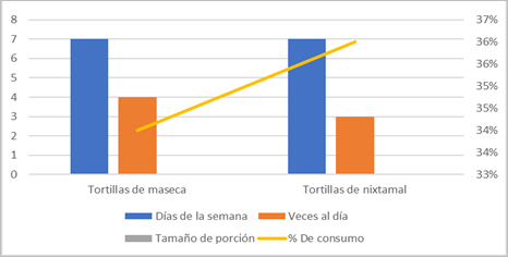 Gráfico, Gráfico de barras

Descripción generada automáticamente