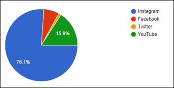 Gráfico, Gráfico circular

Descripción generada automáticamente