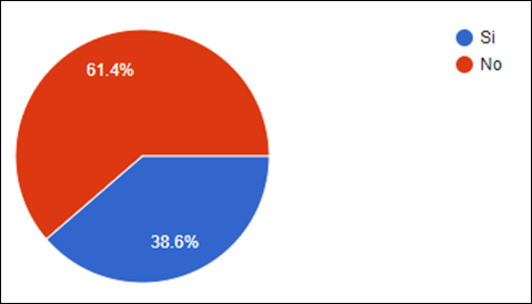 Gráfico, Gráfico circular

Descripción generada automáticamente