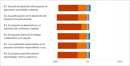 Gráfico, Gráfico de barras

Descripción generada automáticamente