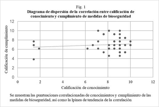 Gráfico, Gráfico de dispersión

Descripción generada automáticamente