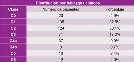 Interfaz de usuario gráfica, Aplicación, Tabla

Descripción generada automáticamente