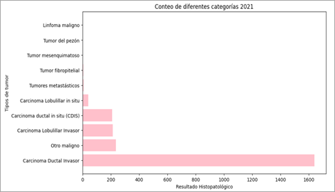 Gráfico, Gráfico de barras, Histograma

Descripción generada automáticamente