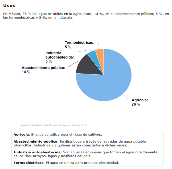 Gráfico, Gráfico circular

Descripción generada automáticamente