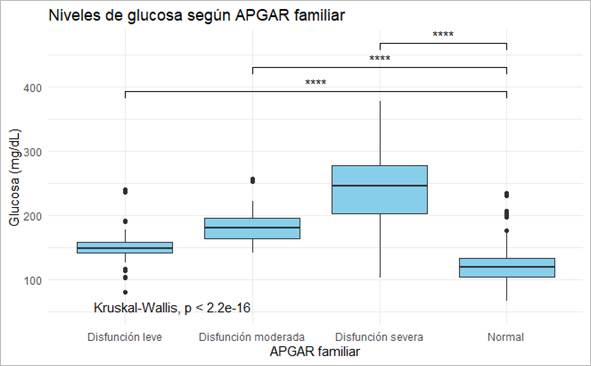 Gráfico, Gráfico de cajas y bigotes

Descripción generada automáticamente