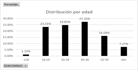 Gráfico, Gráfico de barras

Descripción generada automáticamente