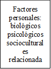 Factores personales: biológicos psicológicos socioculturales relacionada