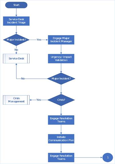 Diagrama

Description automatically generated