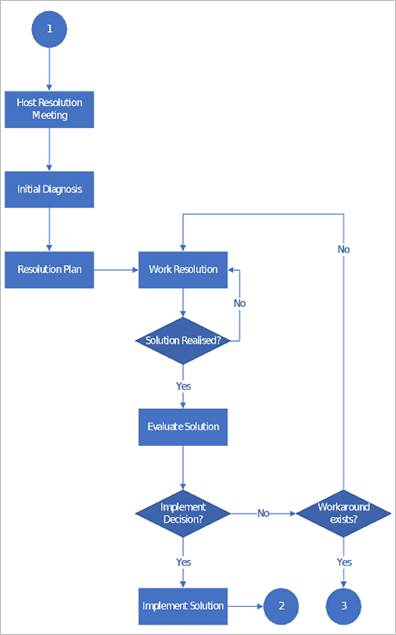 Diagrama

Description automatically generated