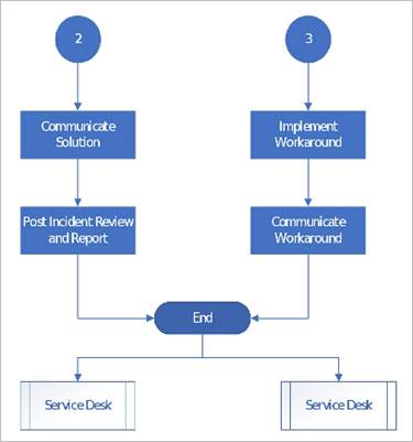 Diagrama

Description automatically generated