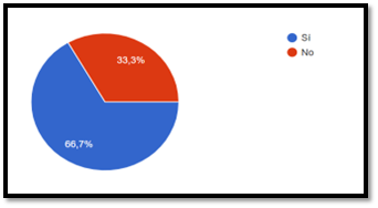 Gráfico, Gráfico circular

Descripción generada automáticamente