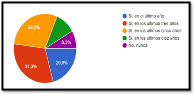 Gráfico, Gráfico circular

Descripción generada automáticamente