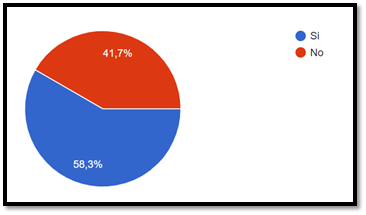 Gráfico, Gráfico circular

Descripción generada automáticamente