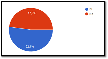 Gráfico, Gráfico circular

Descripción generada automáticamente