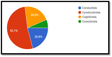 Gráfico, Gráfico circular

Descripción generada automáticamente