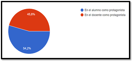 Gráfico, Gráfico circular

Descripción generada automáticamente