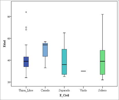 Gráfico, Gráfico de cajas y bigotes

Descripción generada automáticamente