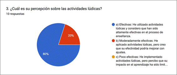 Gráfico de respuestas de formularios. Título de la pregunta: 3. ¿Cuál es su percepción sobre las actividades lúdicas?. Número de respuestas: 10 respuestas.